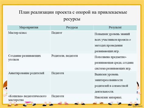 Требуемые ресурсы и инструменты