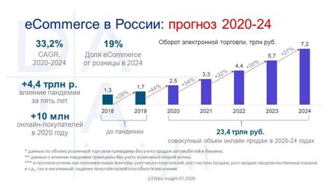 Тренды и перспективы развития рынка Яуза в Москве