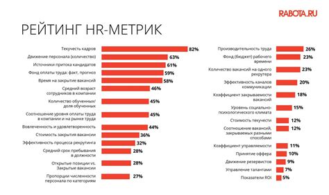 Тренированный персонал