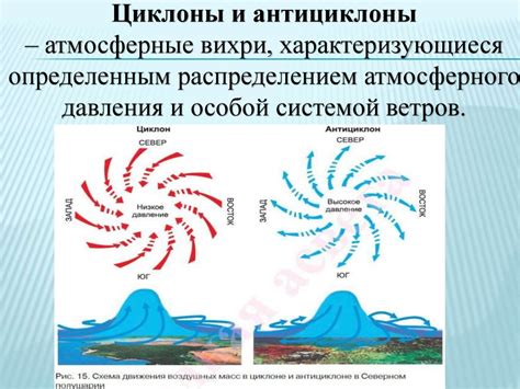 Третий шаг: Движение воздушных масс