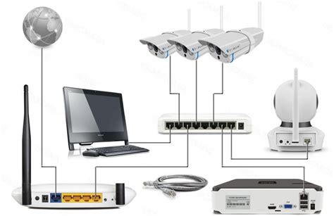 Третий этап: Подключение IP камеры к Wi-Fi сети