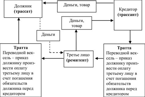 Третье лицо в сделке по векселю