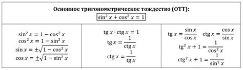 Тригонометрические связи