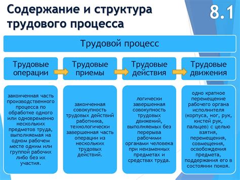 Трудовой процесс