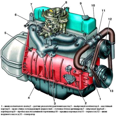 УМЗ 402 и ЗМЗ 402: сравнение двигателей