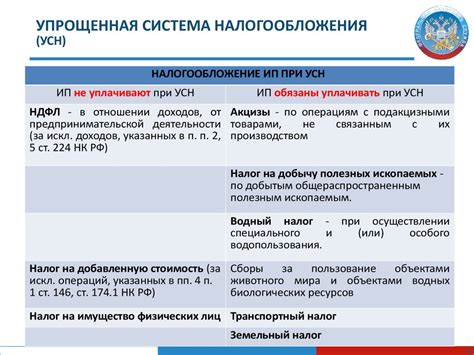 УСН и ИП: основные характеристики и особенности