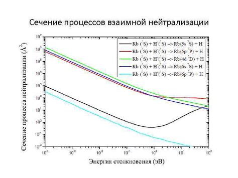 Убеждения о взаимной нейтрализации ценных свойств