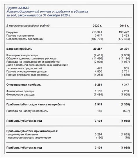 Уведомление банка о финансовых изменениях