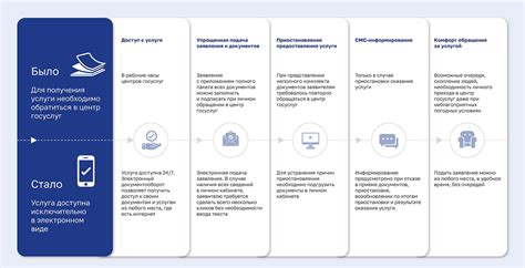 Уведомления об оплате жилищно-коммунальных платежей через онлайн-платформы