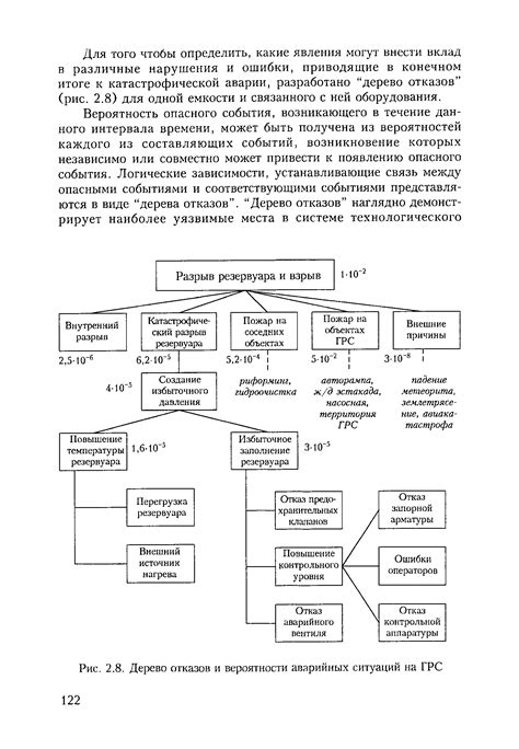 Увеличение вероятности аварийных ситуаций