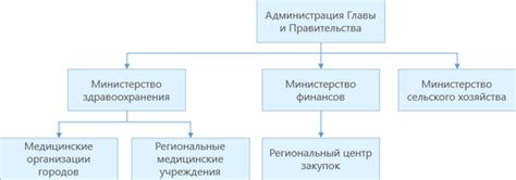 Увеличение видимости организации