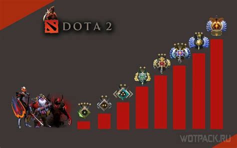 Увеличение количества кадров в Dota 2