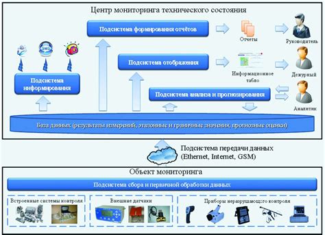 Увеличение надежности и безопасности системы