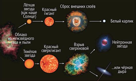 Увеличение производства солнца