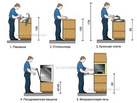 Увеличение рабочей поверхности кухни