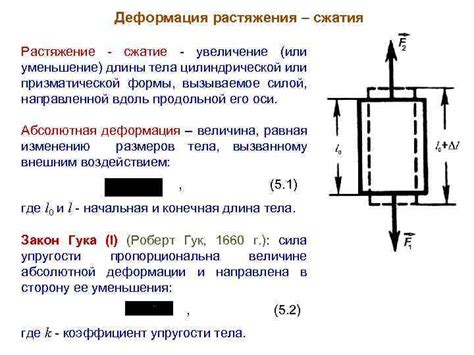 Увеличение силы сжатия