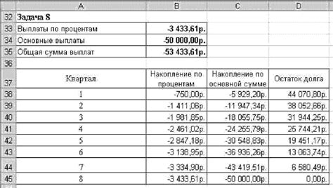 Увеличение срока погашения займа