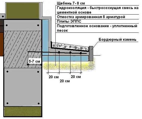 Увеличение срока службы кровельного покрытия