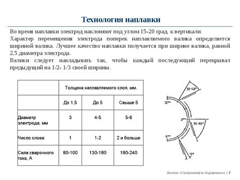 Увеличение срока службы насоса