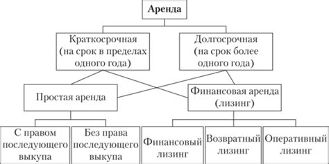 Увеличение стабильности и надежности арендных отношений