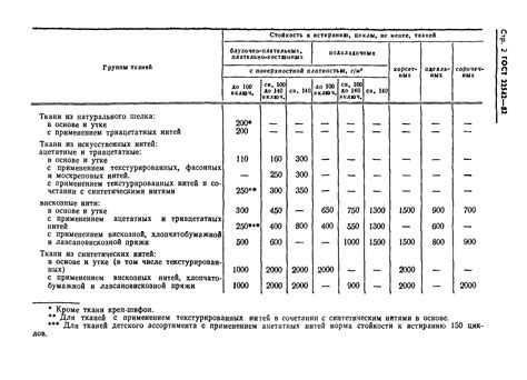 Увеличение стойкости к истиранию