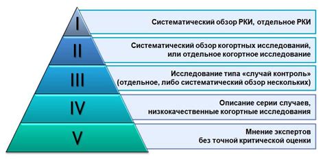 Увеличение убедительности