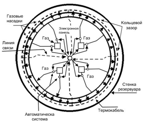 Увеличение эффективности функционирования системы газового резервуара