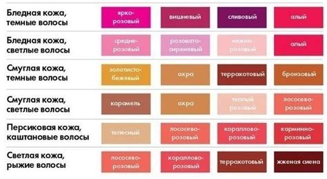 Уверенный имидж: как подобрать помаду к образу и событию