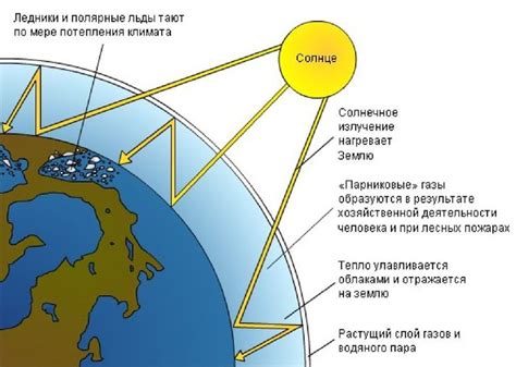 Угроза глобального потепления и необходимость принятия мер по предотвращению