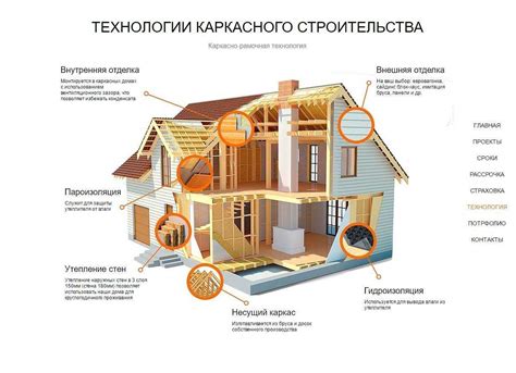 Удобство монтажа и сроки строительства: преимущества и особенности