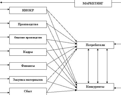 Удовлетворение требований потребителей