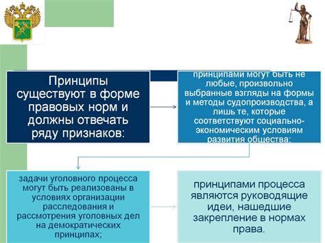 Ужесточение правил в специальных блоках: принципы соблюдения и недоступность