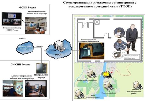 Узнайте, как работает сэмпл Цитос