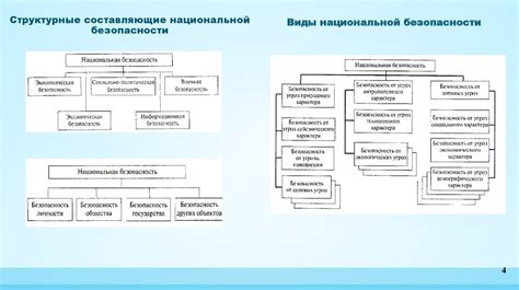 Укрепление национальной безопасности