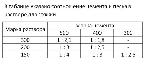 Укрепление основы пола: залог долговечности