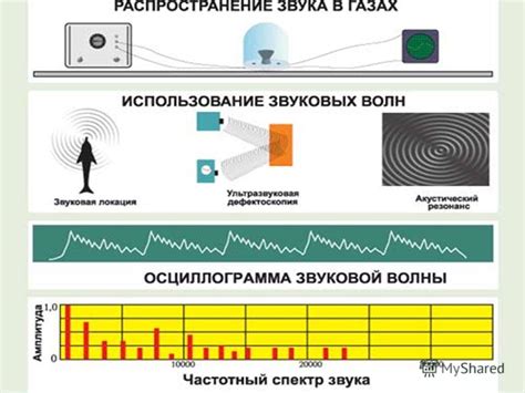 Улучшение глубины и пространственности звукового изображения