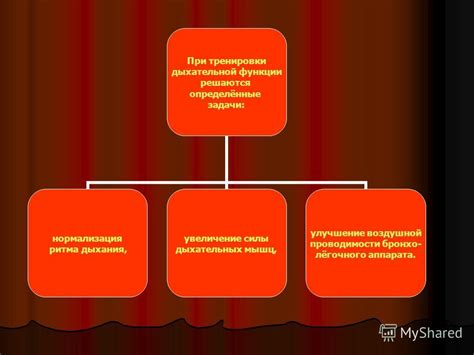 Улучшение дыхательной функции через пение