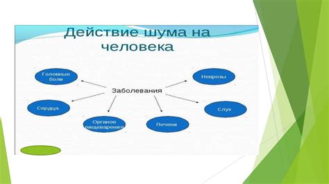 Улучшение качества звучания: влияние подавления окружающего шума на аудиоэффекты