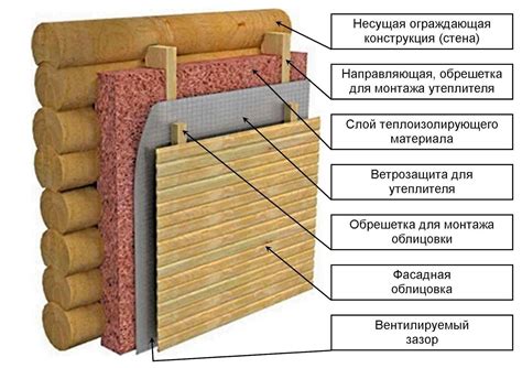 Улучшение климатических параметров крыши деревянного жилища с использованием стекловаты