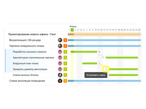 Улучшение планирования задач