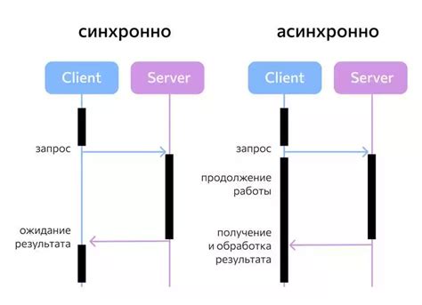 Улучшение пользовательского восприятия с использованием анимаций окон на платформе Android