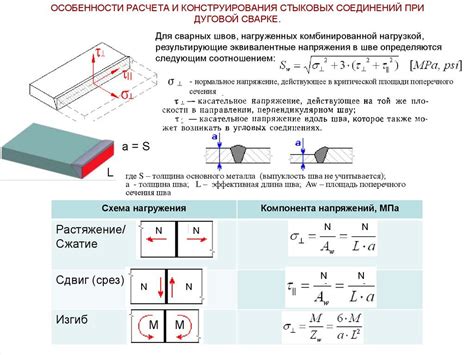 Улучшение прочности сварных швов