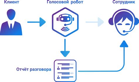 Улучшение распознавания речи для точности и качественных результатов