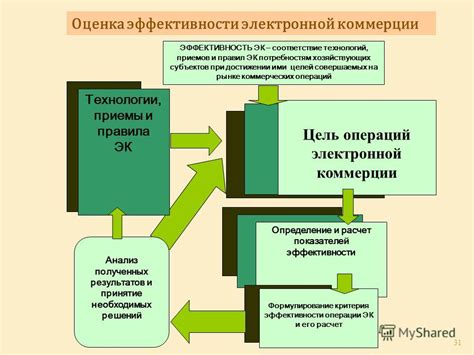 Улучшение скорости и эффективности совершаемых операций