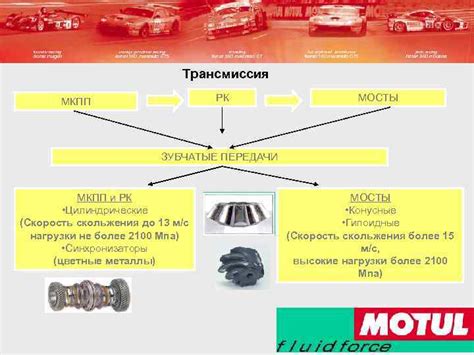 Улучшение смазки и снижение трения