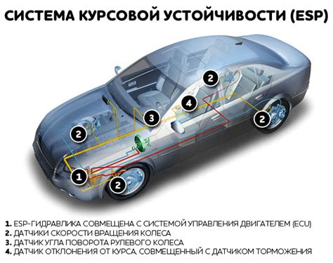 Улучшение устойчивости автомобиля