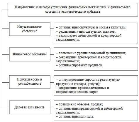 Улучшение финансовых возможностей