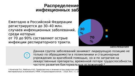 Улучшение функции дыхания и снижение возможности развития респираторных заболеваний