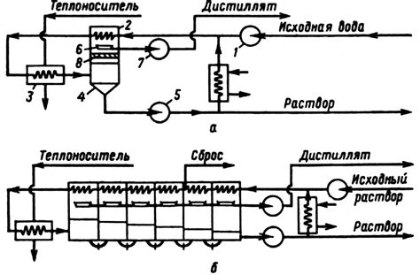 Улучшение эксплуатационных характеристик генератора