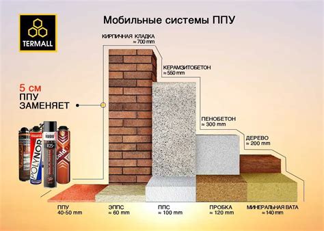 Улучшение энергоэффективности: выбор между напыляемым утеплителем и монтажной пеной